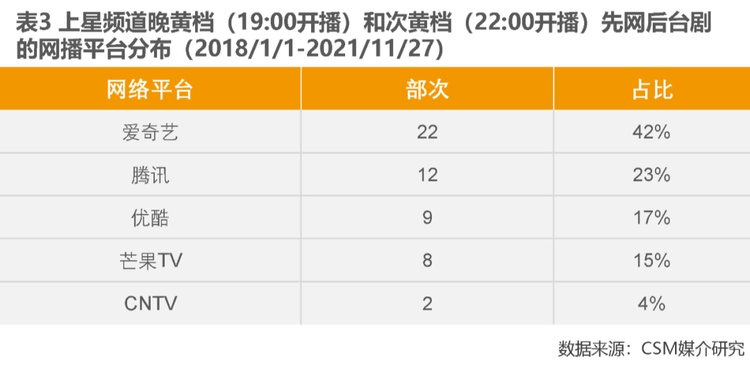 台湾偶像剧收视率排行榜_中国收视率最高港台电视剧排行榜,看过5部你就老了