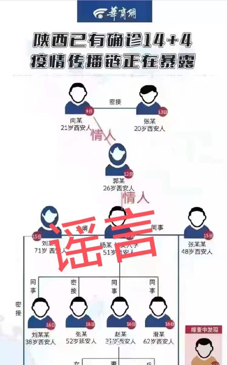 西安两确诊病例被造谣为情人关系，当事人网络发声称将起诉休闲区蓝鸢梦想 - Www.slyday.coM