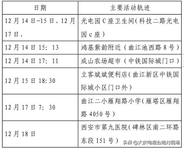 大庆疾控风险提示：陕西西安22日0时休闲区蓝鸢梦想 - Www.slyday.coM