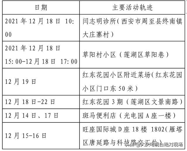 大庆疾控风险提示：陕西西安22日0时休闲区蓝鸢梦想 - Www.slyday.coM