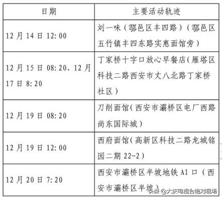 大庆疾控风险提示：陕西西安22日0时休闲区蓝鸢梦想 - Www.slyday.coM
