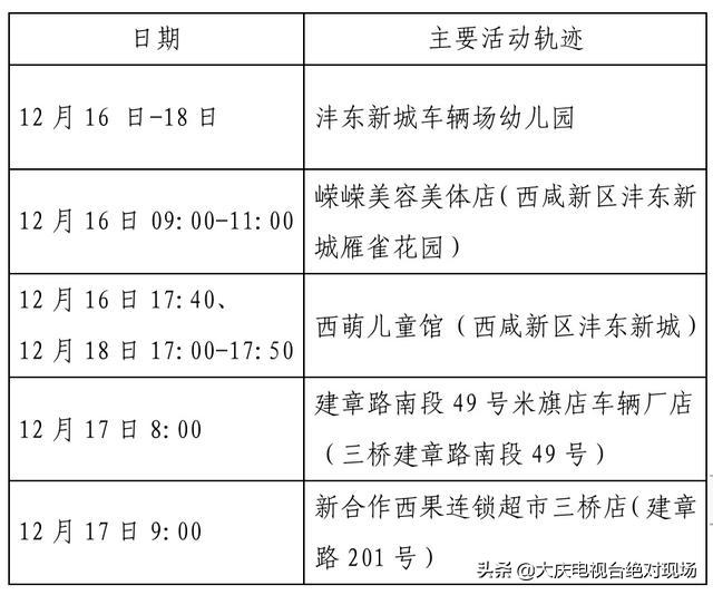 大庆疾控风险提示：陕西西安22日0时休闲区蓝鸢梦想 - Www.slyday.coM