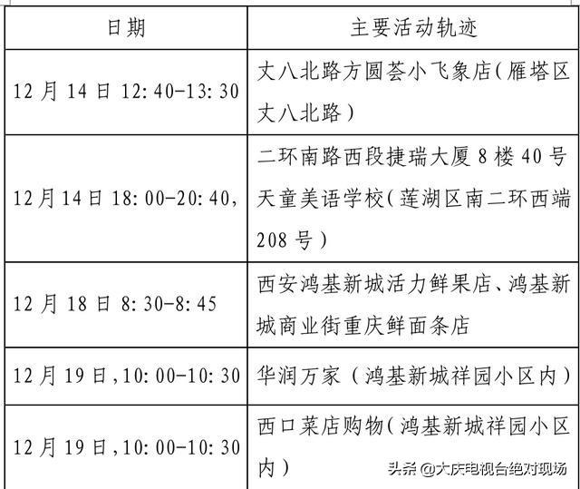 大庆疾控风险提示：陕西西安22日0时休闲区蓝鸢梦想 - Www.slyday.coM