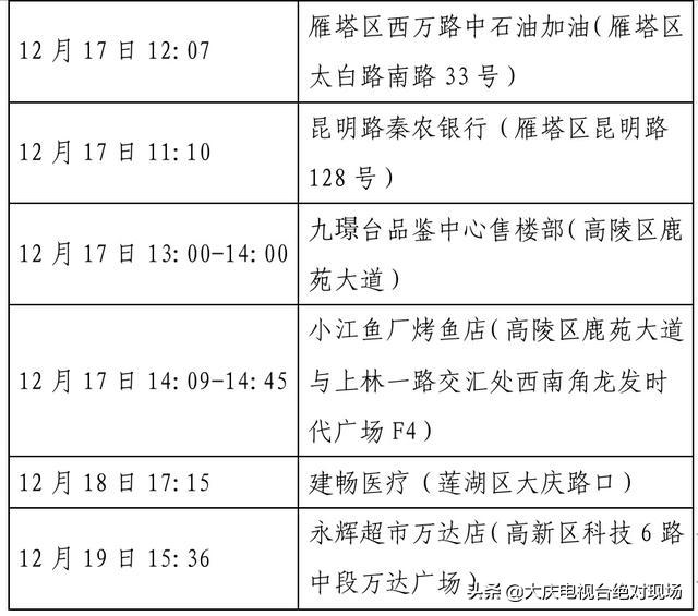 大庆疾控风险提示：陕西西安22日0时休闲区蓝鸢梦想 - Www.slyday.coM