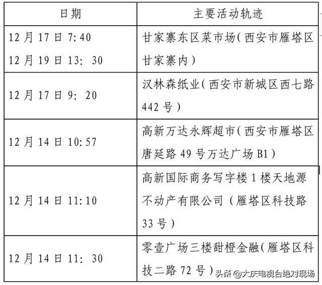 大庆疾控风险提示：陕西西安22日0时休闲区蓝鸢梦想 - Www.slyday.coM