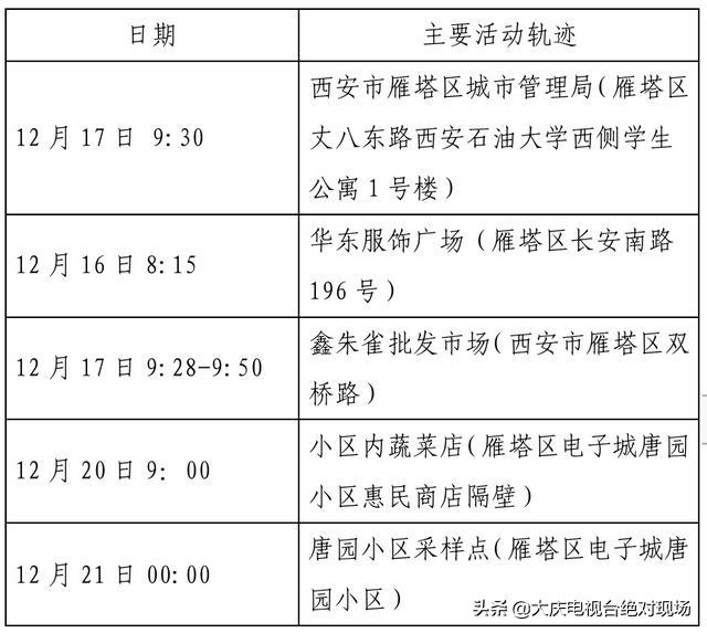 大庆疾控风险提示：陕西西安22日0时休闲区蓝鸢梦想 - Www.slyday.coM