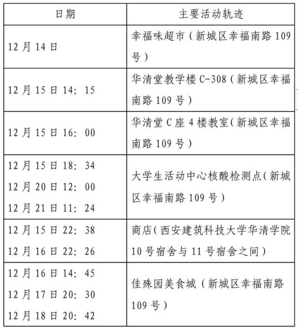 源头确认!大庆疾控:有交集速报告|确诊病例|隔离|疾控_新浪新闻