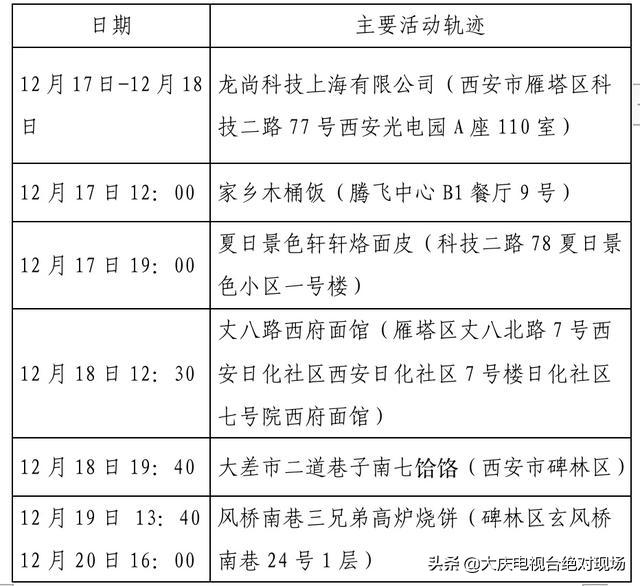 大庆疾控风险提示：陕西西安22日0时休闲区蓝鸢梦想 - Www.slyday.coM