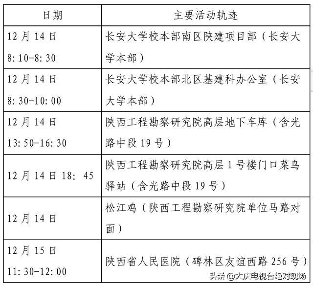 大庆疾控风险提示：陕西西安22日0时休闲区蓝鸢梦想 - Www.slyday.coM