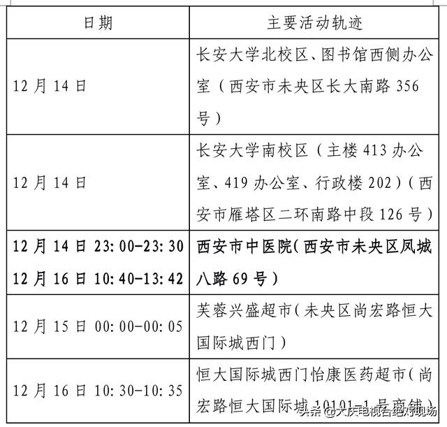 大庆疾控风险提示：陕西西安22日0时休闲区蓝鸢梦想 - Www.slyday.coM