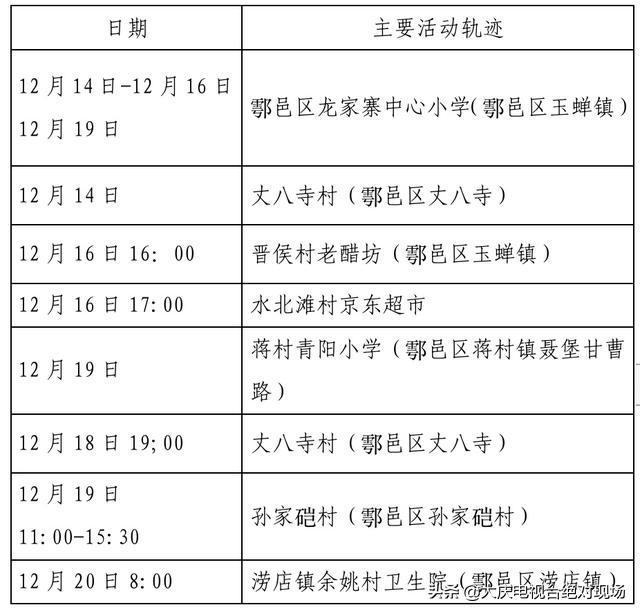 大庆疾控风险提示：陕西西安22日0时休闲区蓝鸢梦想 - Www.slyday.coM