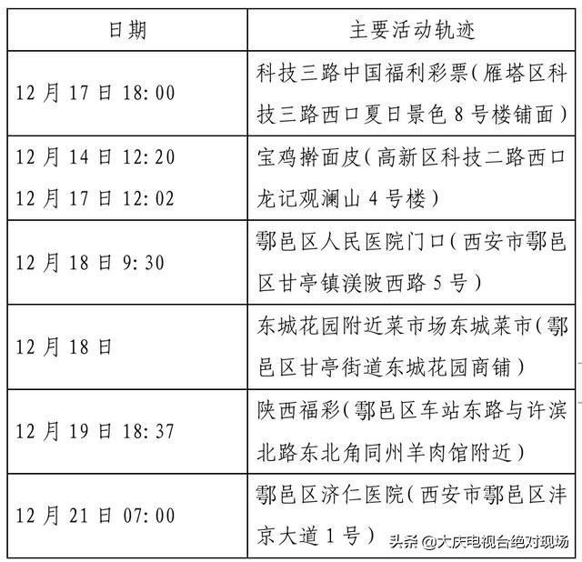 大庆疾控风险提示：陕西西安22日0时休闲区蓝鸢梦想 - Www.slyday.coM