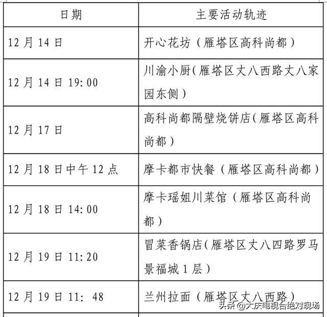 大庆疾控风险提示：陕西西安22日0时休闲区蓝鸢梦想 - Www.slyday.coM