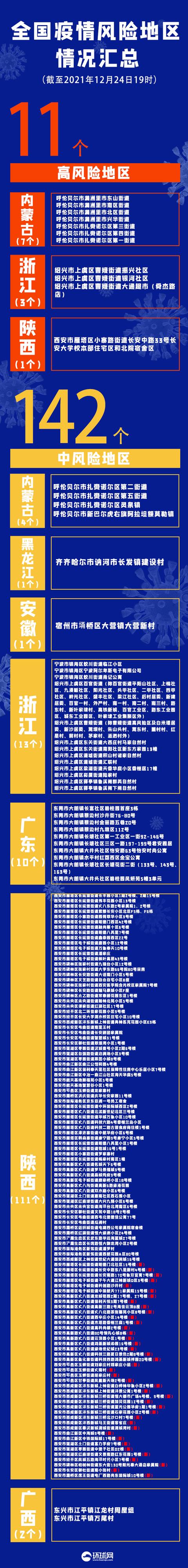 疫情晚报｜新一轮疫情波及13省16市，西安新增41个中风险区，全市高中风险区“1+111”休闲区蓝鸢梦想 - Www.slyday.coM