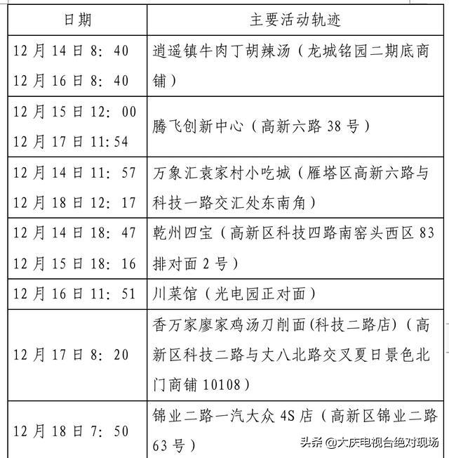 大庆疾控风险提示：陕西西安22日0时休闲区蓝鸢梦想 - Www.slyday.coM