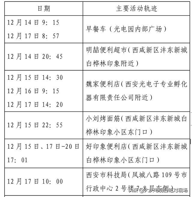 大庆疾控风险提示：陕西西安22日0时休闲区蓝鸢梦想 - Www.slyday.coM