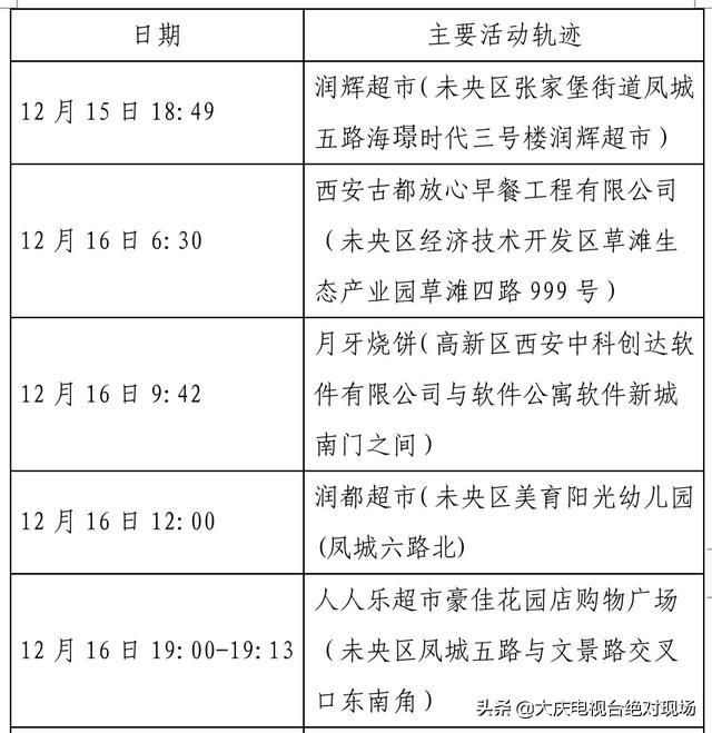 大庆疾控风险提示：陕西西安22日0时休闲区蓝鸢梦想 - Www.slyday.coM