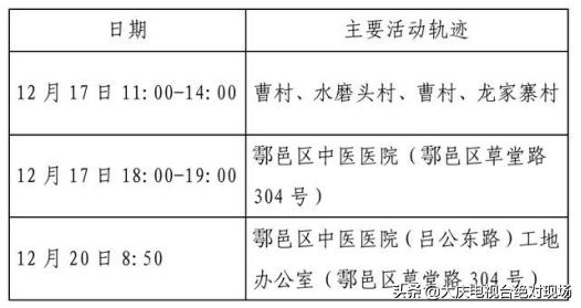 大庆疾控风险提示：陕西西安22日0时休闲区蓝鸢梦想 - Www.slyday.coM