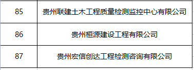 招聘岗位名单公布！“筑人才·强省会”在黔高校毕业生就业创业行动27日走进贵州理工学院休闲区蓝鸢梦想 - Www.slyday.coM