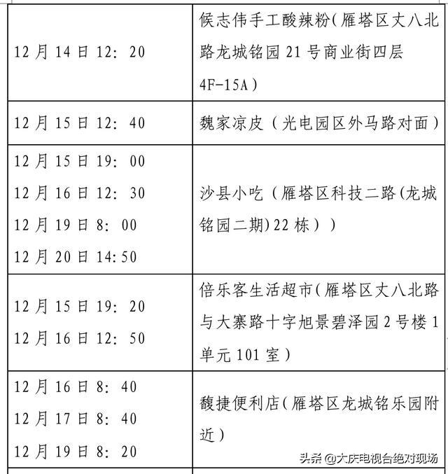 大庆疾控风险提示：陕西西安22日0时休闲区蓝鸢梦想 - Www.slyday.coM