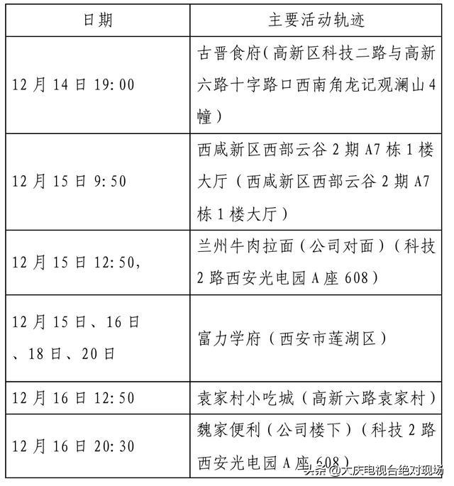 大庆疾控风险提示：陕西西安22日0时休闲区蓝鸢梦想 - Www.slyday.coM