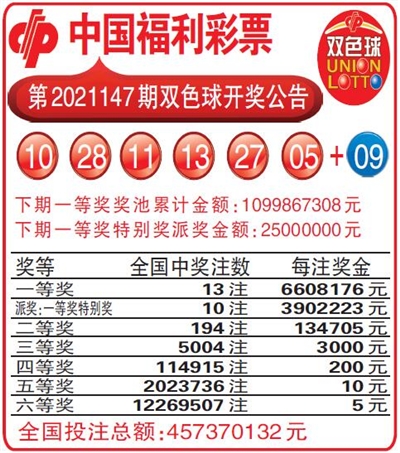中国福利彩票第2021147期双色球开奖公告