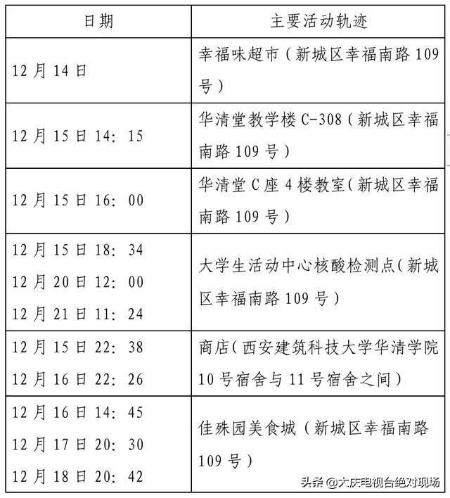 大庆疾控风险提示：陕西西安22日0时休闲区蓝鸢梦想 - Www.slyday.coM