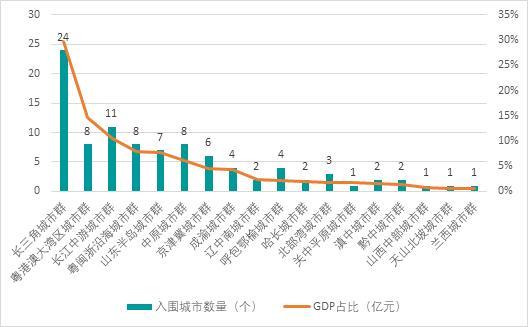 21中国 百强市 出炉 29城人均可支配收入超五万 中国 新浪科技 新浪网 21中国 百强市 出炉 29城人均可支配收入超五万 中国 新浪科技 新浪网