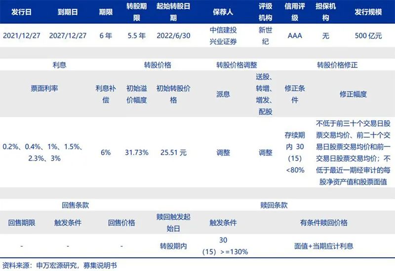 有望“二中一”，今年最后一个打新盛宴来了！