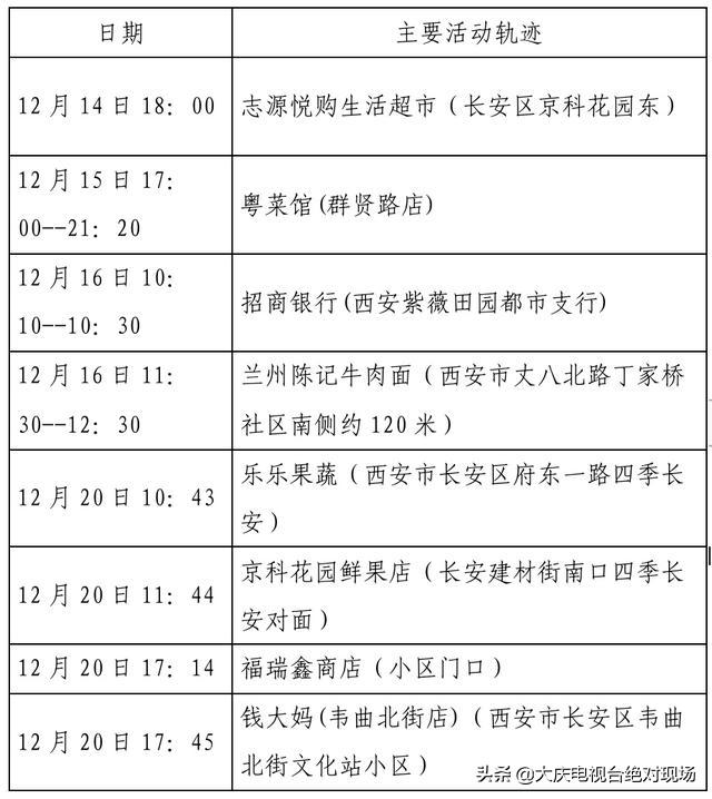 大庆疾控风险提示：陕西西安22日0时休闲区蓝鸢梦想 - Www.slyday.coM