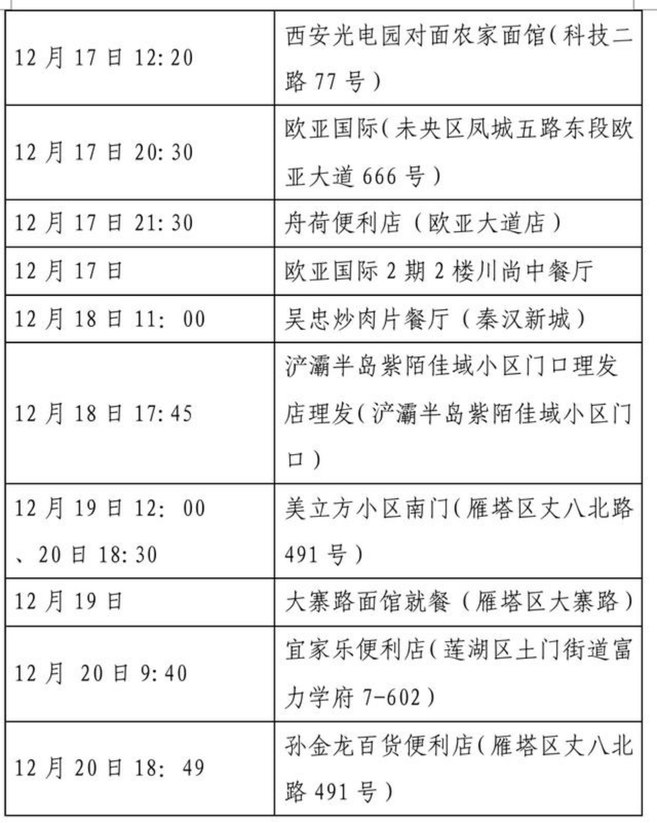 源头确认!大庆疾控:有交集速报告|确诊病例|隔离|疾控_新浪新闻