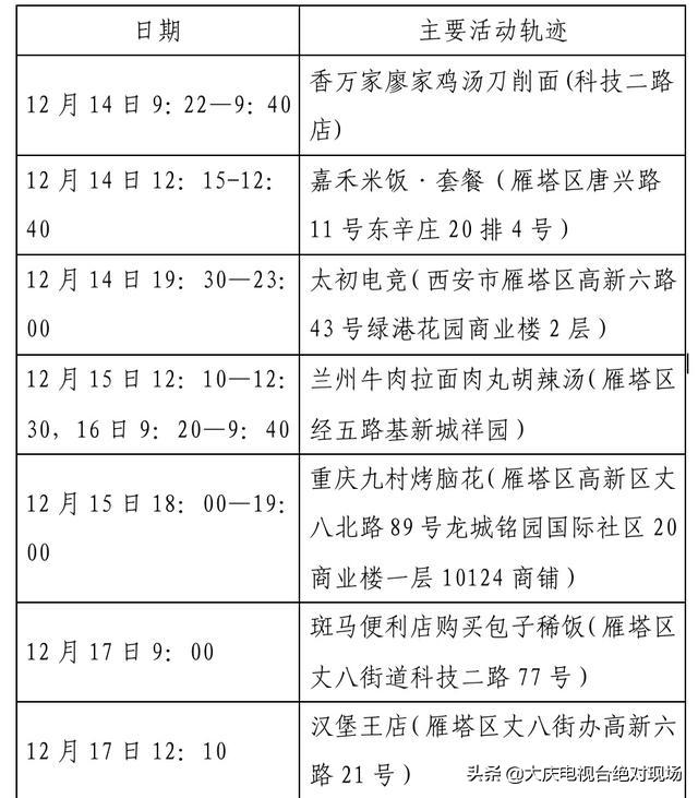 大庆疾控风险提示：陕西西安22日0时休闲区蓝鸢梦想 - Www.slyday.coM