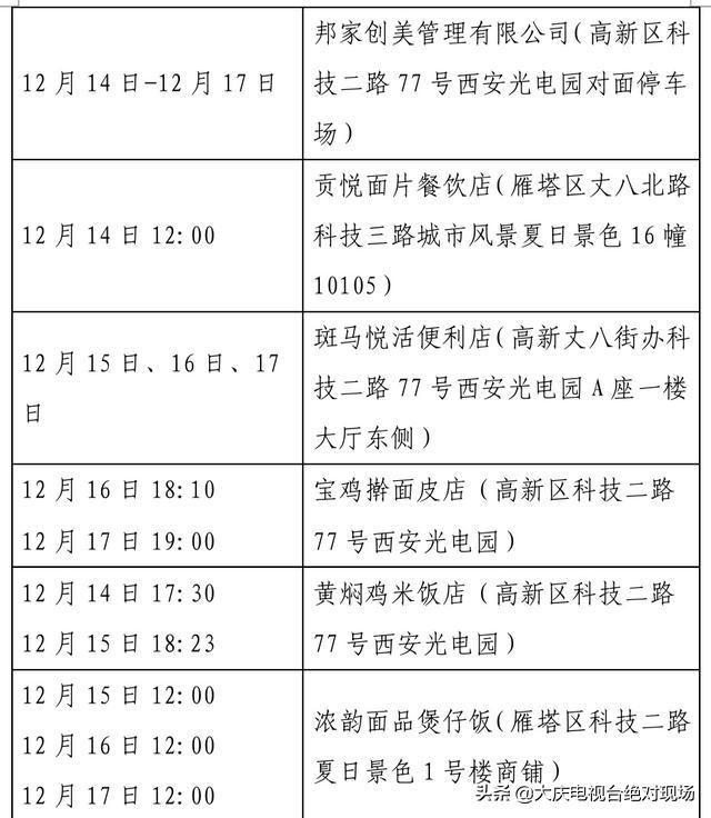 大庆疾控风险提示：陕西西安22日0时休闲区蓝鸢梦想 - Www.slyday.coM