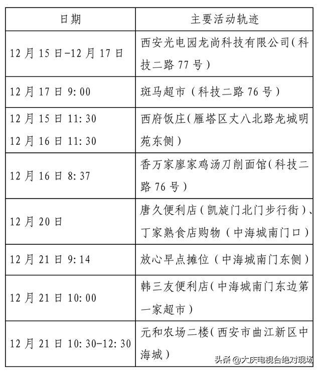 大庆疾控风险提示：陕西西安22日0时休闲区蓝鸢梦想 - Www.slyday.coM