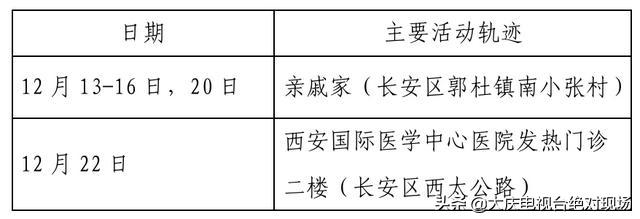 大庆疾控风险提示：陕西西安22日0时休闲区蓝鸢梦想 - Www.slyday.coM