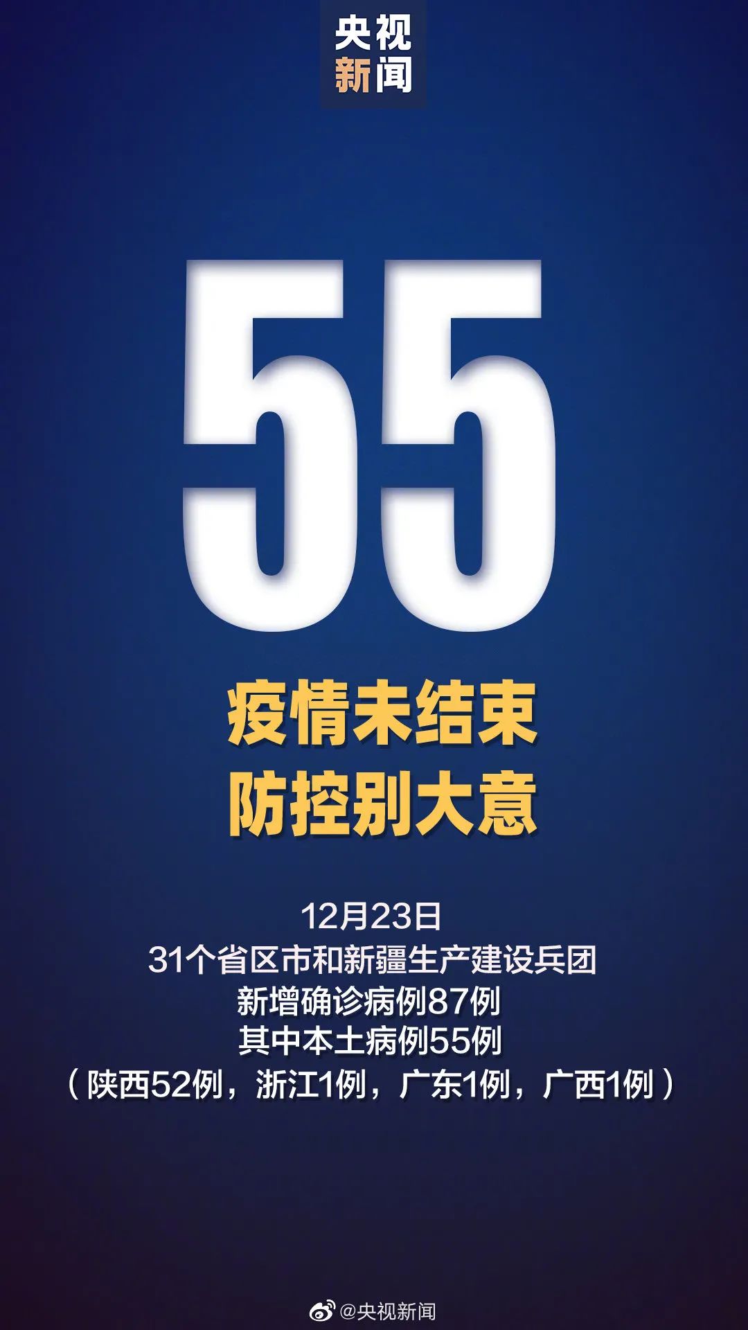 本土确诊+55，其中陕西+52！西安处理疫情防控不力相关责任人26名休闲区蓝鸢梦想 - Www.slyday.coM