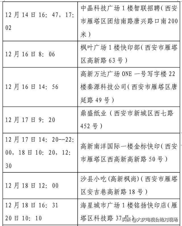 大庆疾控风险提示：陕西西安22日0时休闲区蓝鸢梦想 - Www.slyday.coM