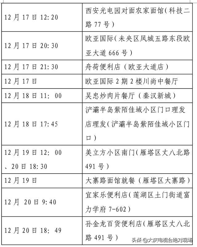 大庆疾控风险提示：陕西西安22日0时休闲区蓝鸢梦想 - Www.slyday.coM
