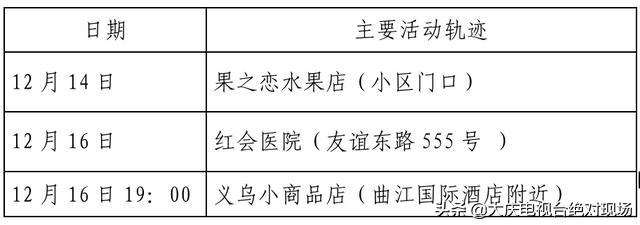 大庆疾控风险提示：陕西西安22日0时休闲区蓝鸢梦想 - Www.slyday.coM