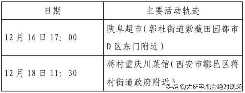 大庆疾控风险提示：陕西西安22日0时休闲区蓝鸢梦想 - Www.slyday.coM