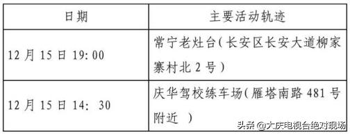 大庆疾控风险提示：陕西西安22日0时休闲区蓝鸢梦想 - Www.slyday.coM