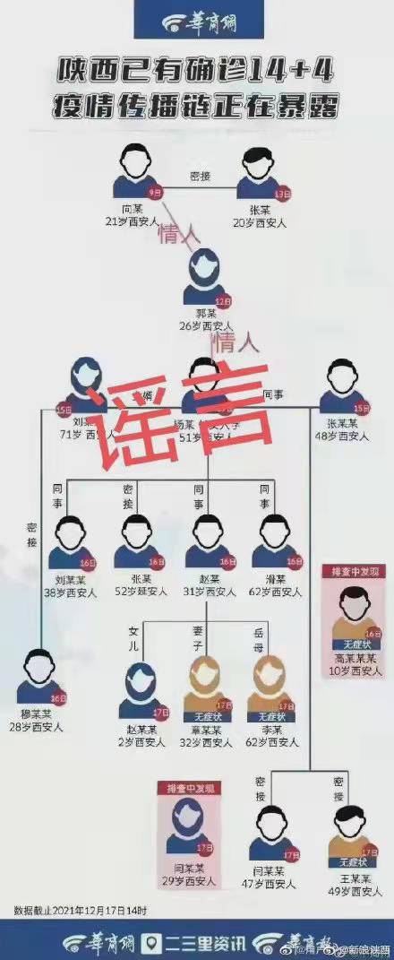 西安确诊护士与防疫人员是情人？被造谣者怒斥：谣越造越大休闲区蓝鸢梦想 - Www.slyday.coM