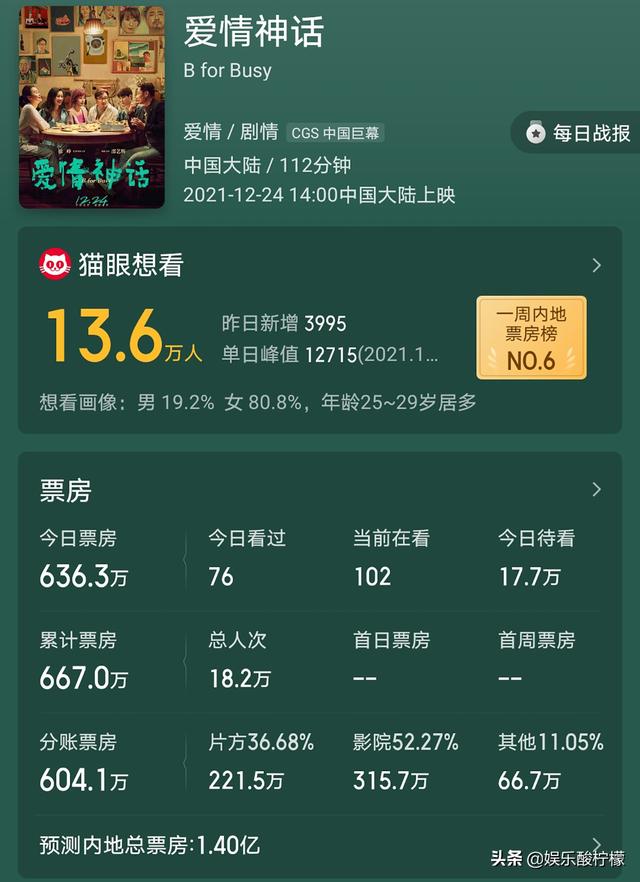 预售第一贾玲李焕英之后又从朱一龙身上找到票房密码