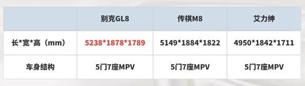 中高端MPV市场渐热 30万预算 这三款车你会选谁？