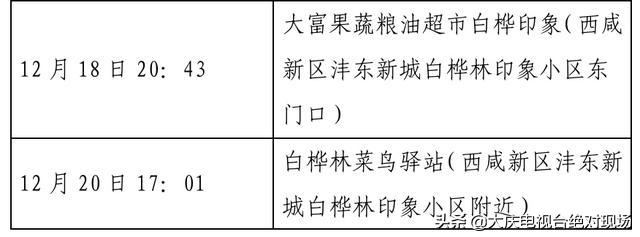 大庆疾控风险提示：陕西西安22日0时休闲区蓝鸢梦想 - Www.slyday.coM