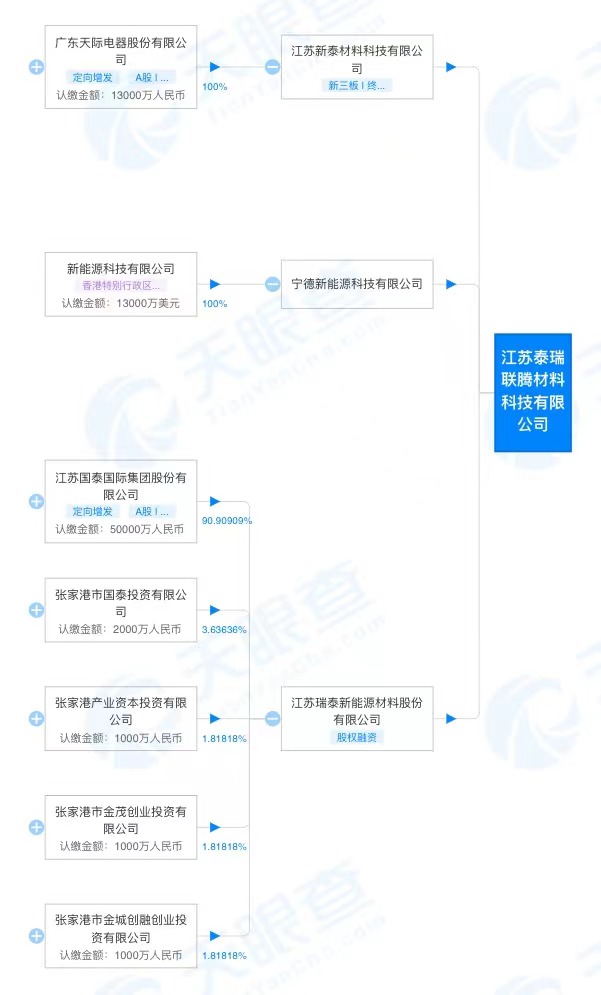 图片来源:天眼查