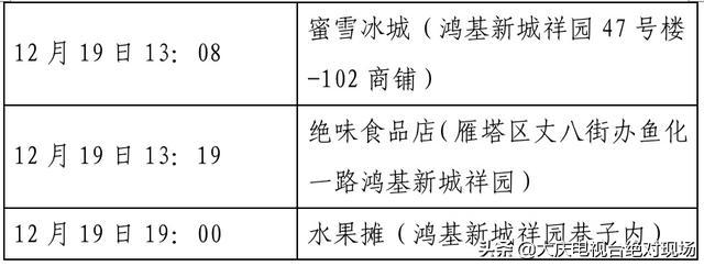 大庆疾控风险提示：陕西西安22日0时休闲区蓝鸢梦想 - Www.slyday.coM