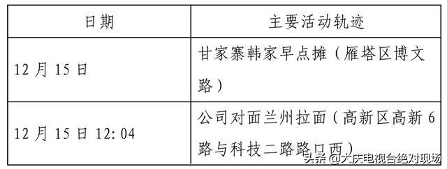 大庆疾控风险提示：陕西西安22日0时休闲区蓝鸢梦想 - Www.slyday.coM