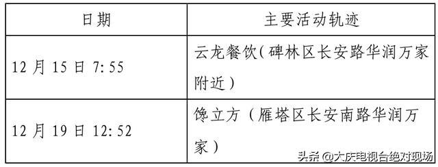 大庆疾控风险提示：陕西西安22日0时休闲区蓝鸢梦想 - Www.slyday.coM
