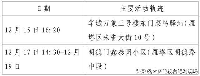 大庆疾控风险提示：陕西西安22日0时休闲区蓝鸢梦想 - Www.slyday.coM